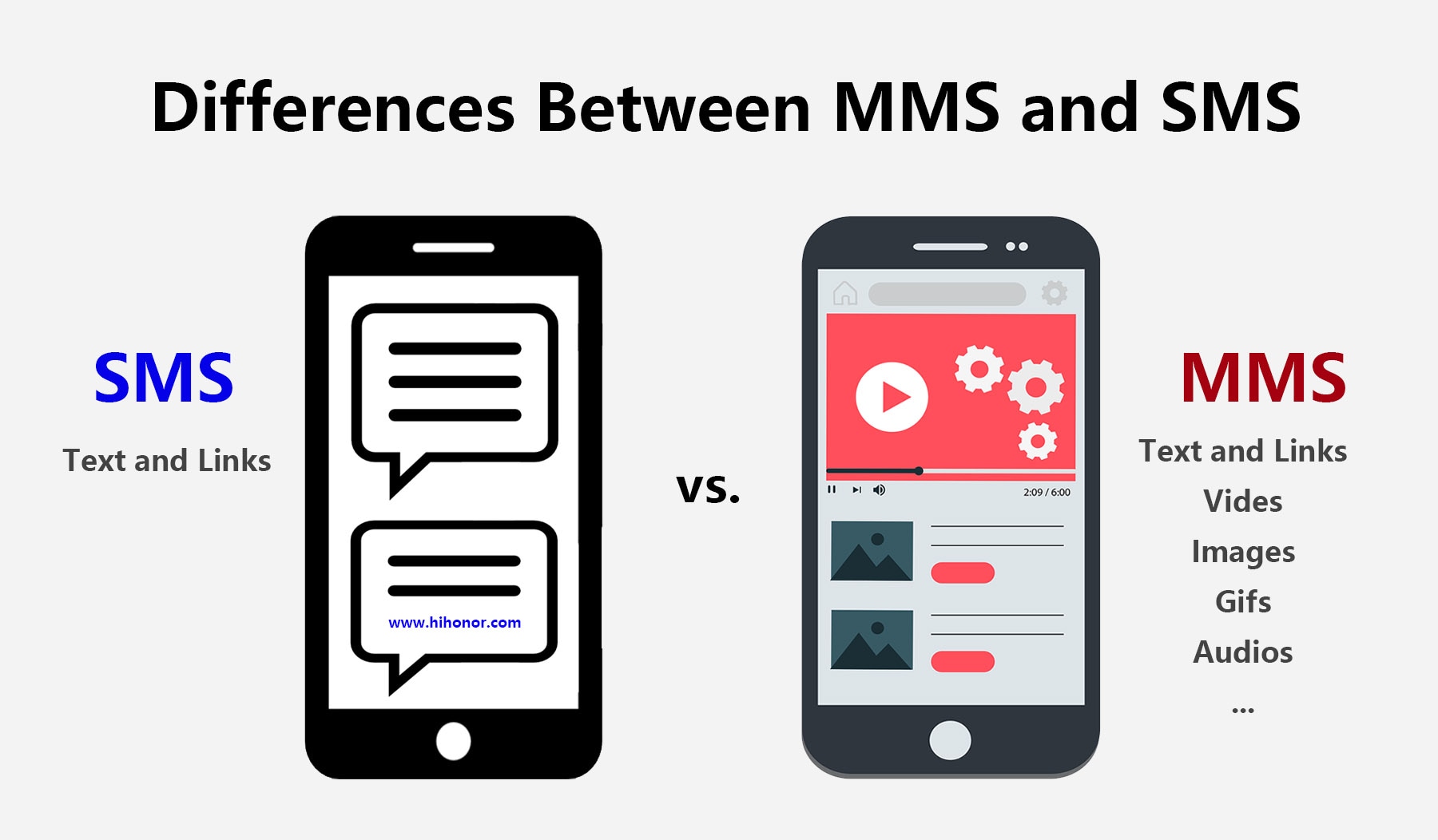 What is MMS Messaging? Differences Between MMS and SMS - HONOR AE