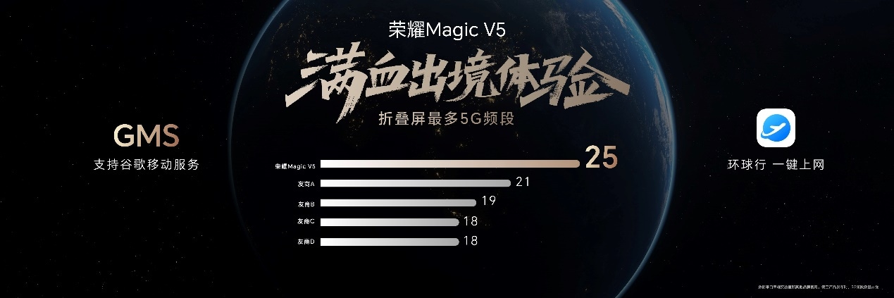 比想象更强大 荣耀Magic V5 正式发布