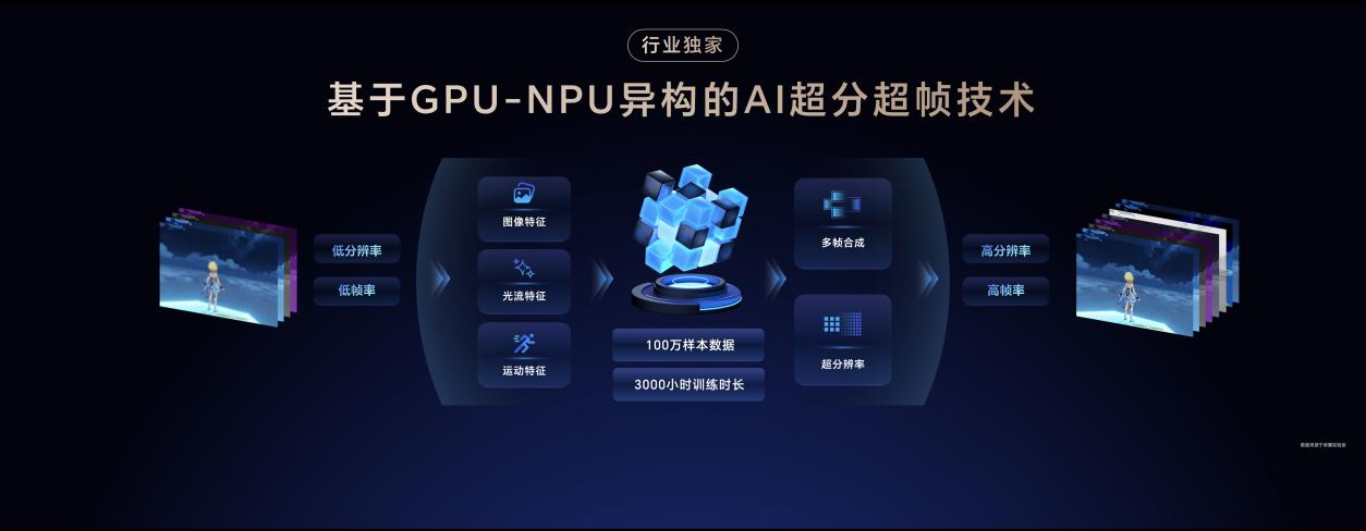 开新局见未来 荣耀发布首款自进化AI原生手机荣耀Magic8系列