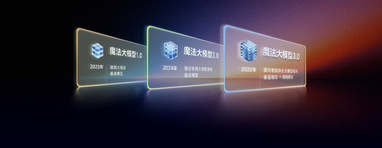 开新局见未来 荣耀发布首款自进化AI原生手机荣耀Magic8系列