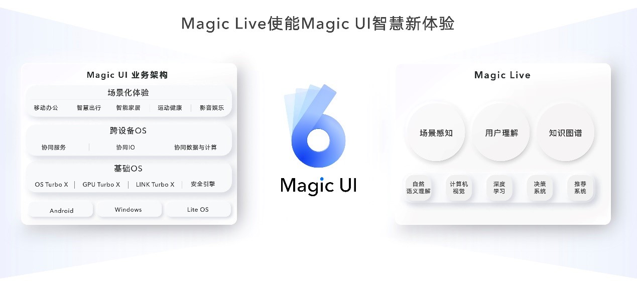 “一部到位” 荣耀Magic V引领折叠屏进入主力机时代