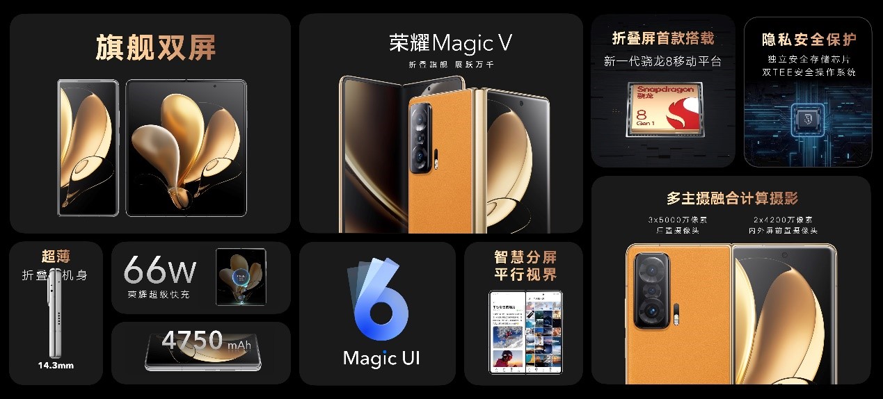 “一部到位” 荣耀Magic V引领折叠屏进入主力机时代