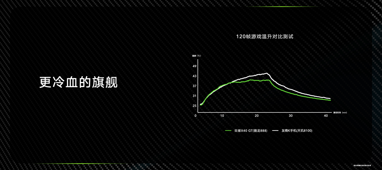 荣耀X40 GT发布：旗舰芯片+散热神装+GT调优打造战神性能