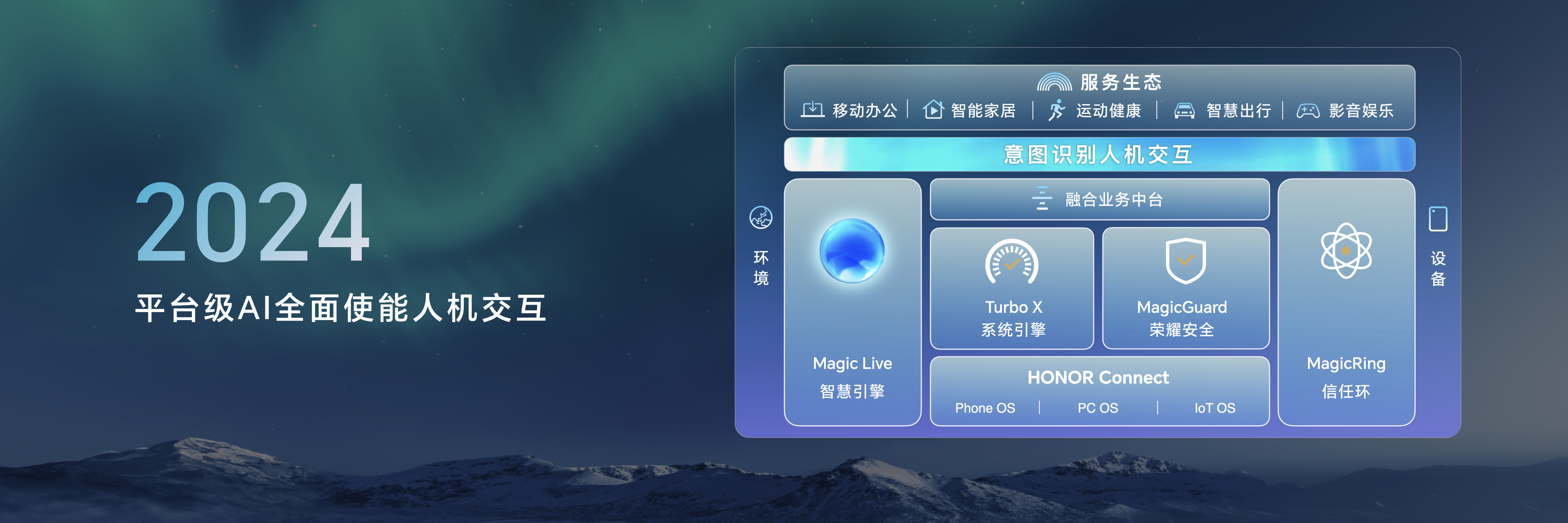 荣耀自研操作系统MagicOS 8.0发布 行业首发意图识别人机交互