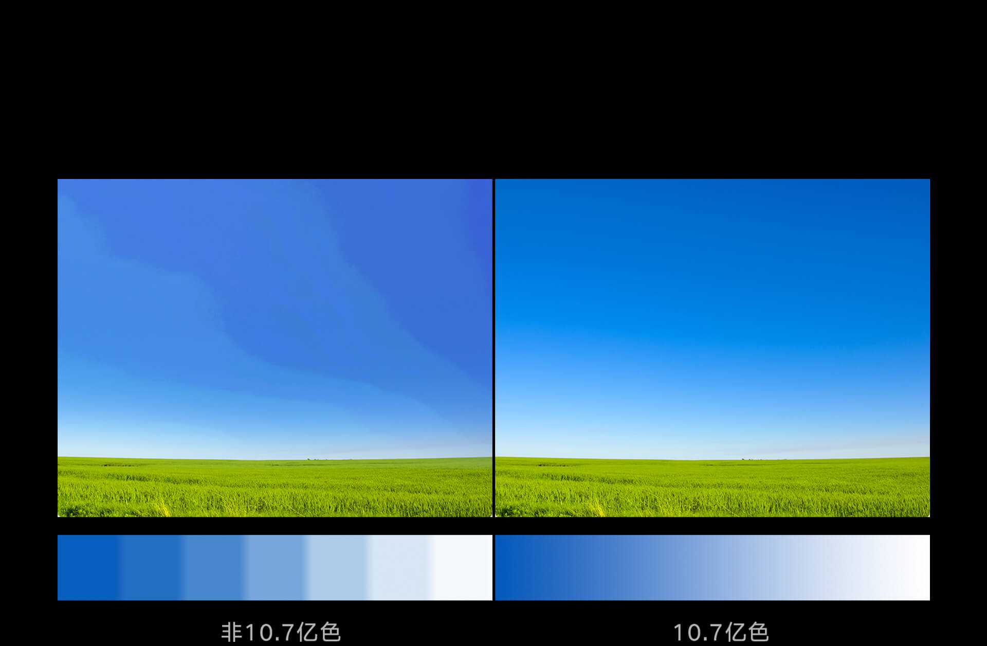 10.7亿色高色深 色彩过渡更平滑