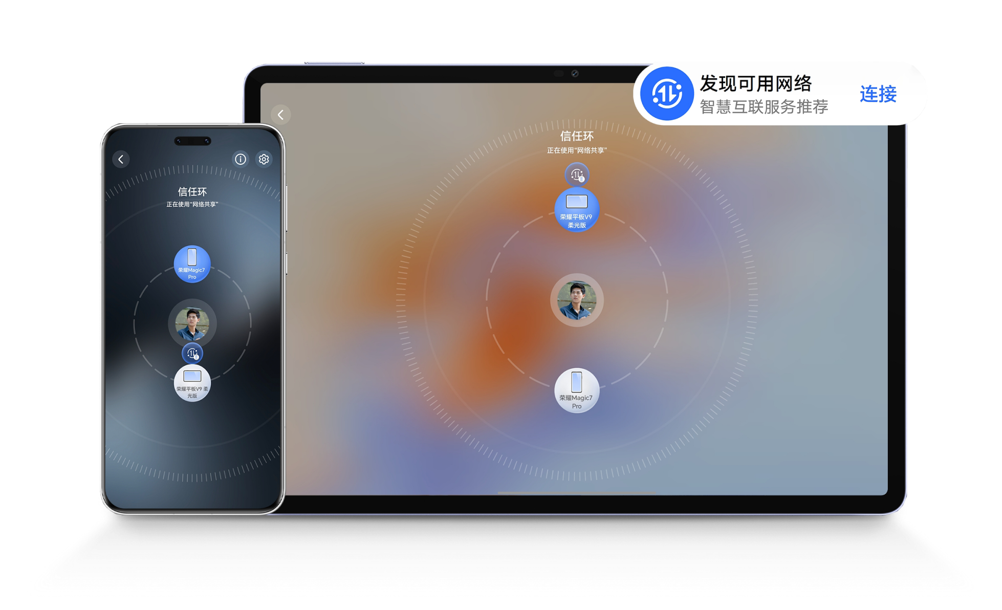 跨设备信任环互联