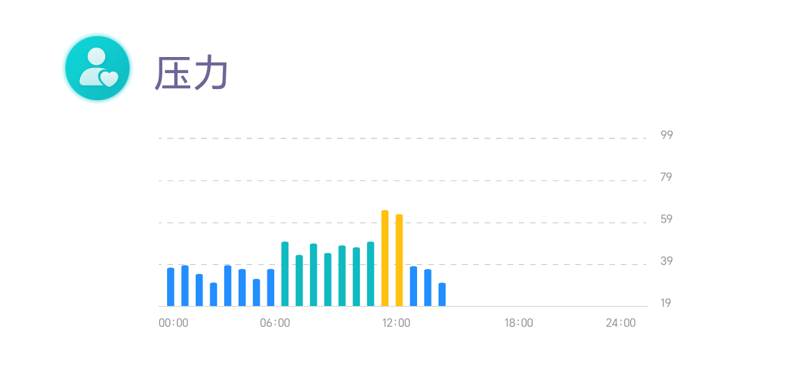 全方位健康监测8