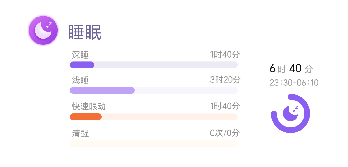 全方位健康监测10