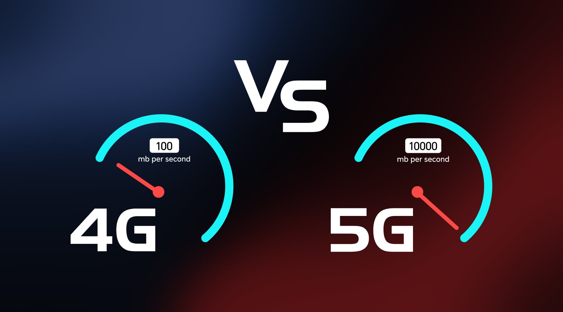 Do I Need a 5G Phone Today? Top Picks 2025