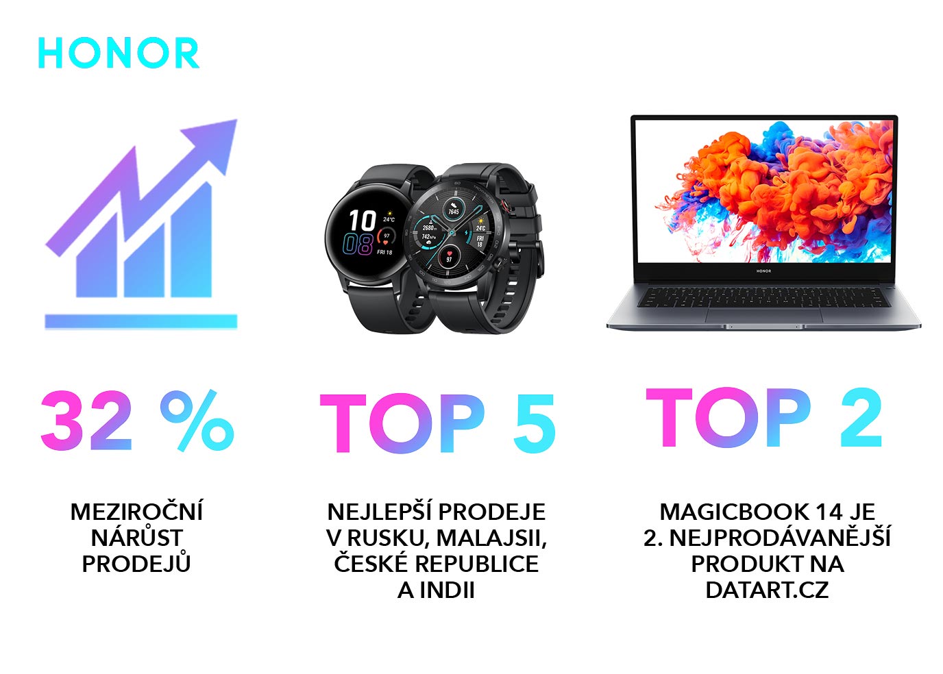 Nový aplikační obchod AppGallery roste na českém a slovenském trhu. Jaké bankovní aplikace tam už najdete?