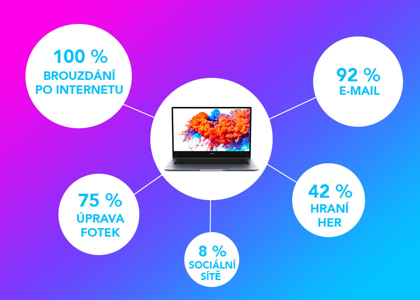 Co říkají Češi a Slováci na vůbec první notebook a TWS bezdrátová sluchátka HONOR?