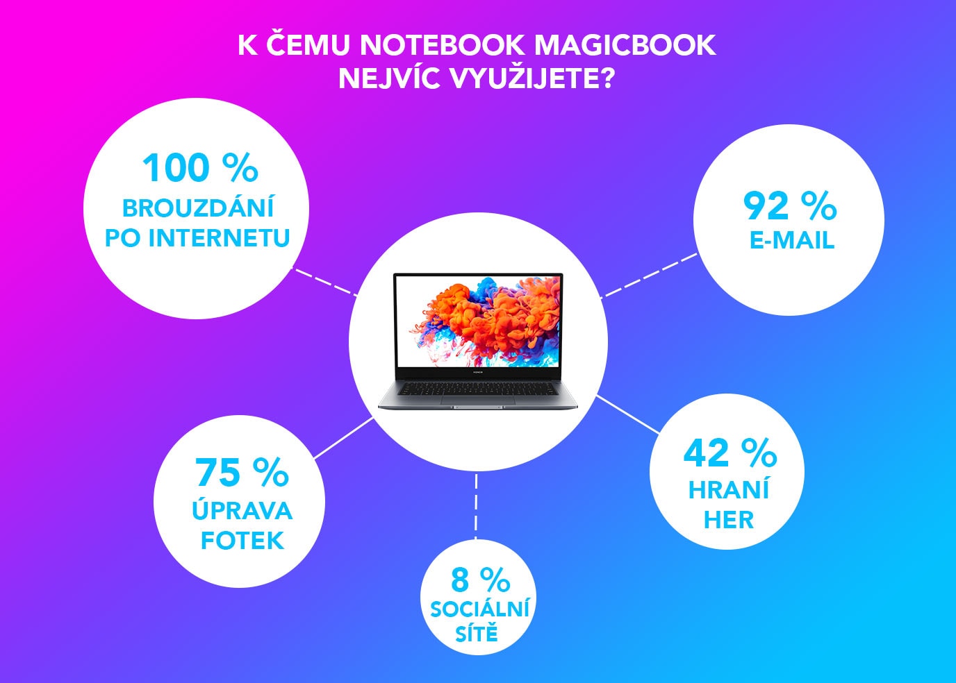 Co říkají Češi a Slováci na vůbec první notebook a TWS bezdrátová sluchátka HONOR?