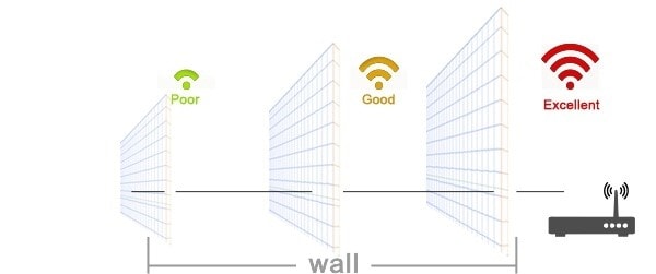[Geek Lab] Yes, walls do slow down your home Wi-Fi network — but there's a quick fix!