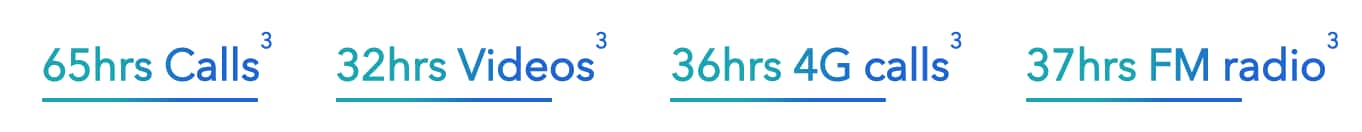 HONOR 9A Launched with 5,000mAh Battery, 6.3-inch Display and EMUI 10!