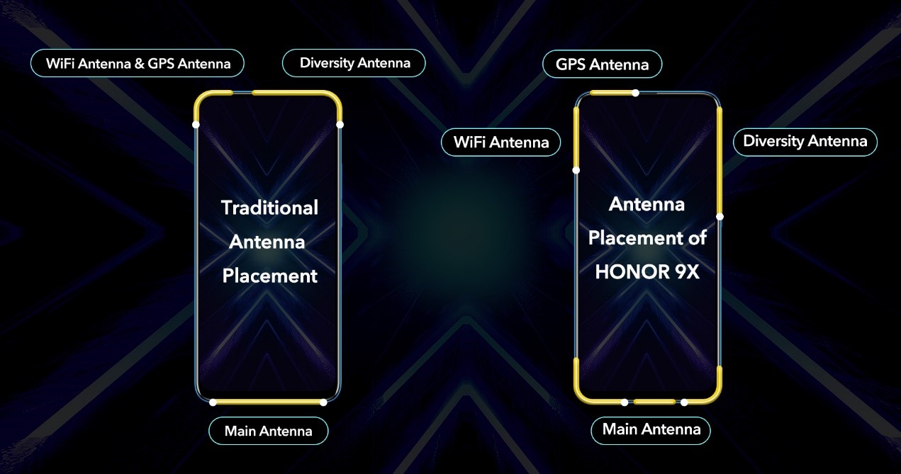 HONOR 9X's 'AI Signal Enhancer': A Game-Changer for Gamers