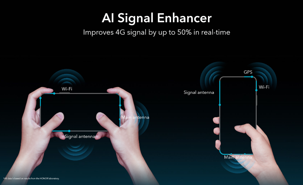 HONOR 9X's 'AI Signal Enhancer': A Game-Changer for Gamers