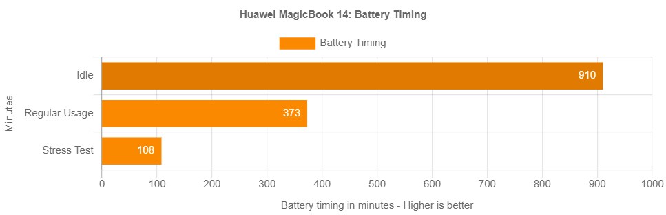 HONOR MagicBook 14 Review