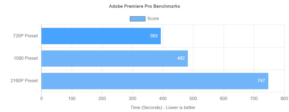 HONOR MagicBook 14 Review