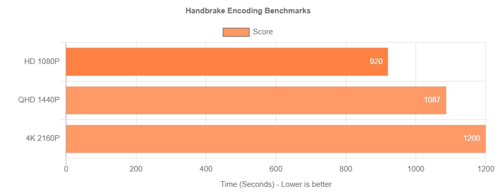 HONOR MagicBook 14 Review