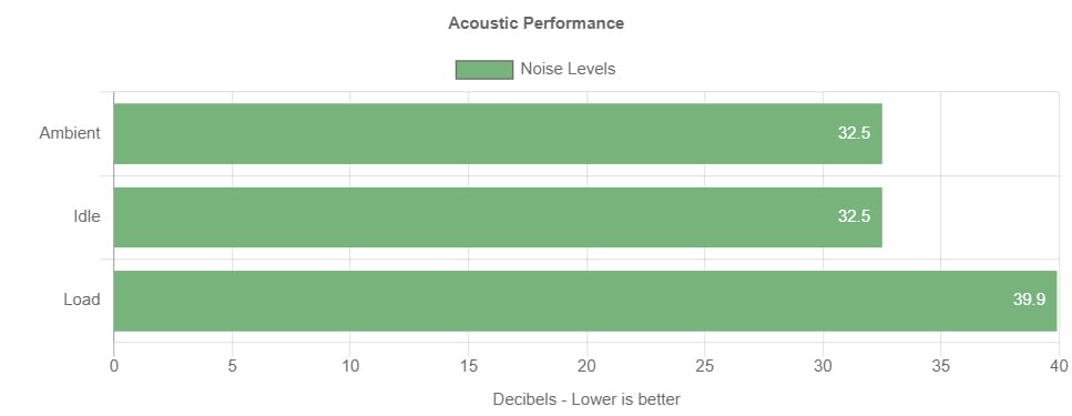 HONOR MagicBook 14 Review