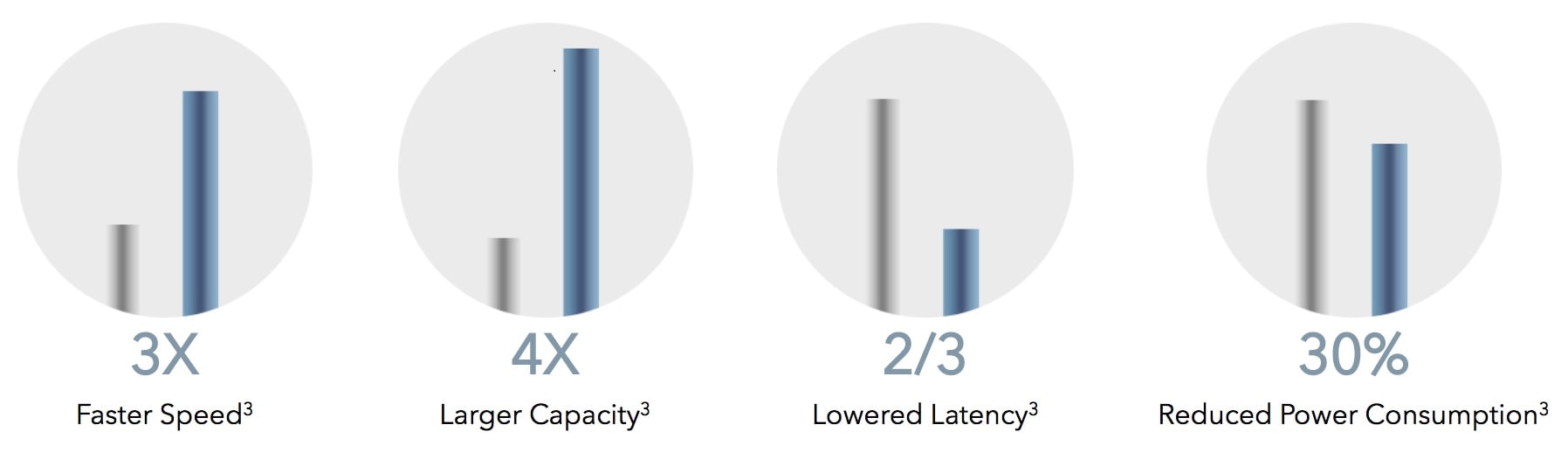 [HONOR Router 3] Speed Heroes: How fast is the HONOR Router 3 actually?