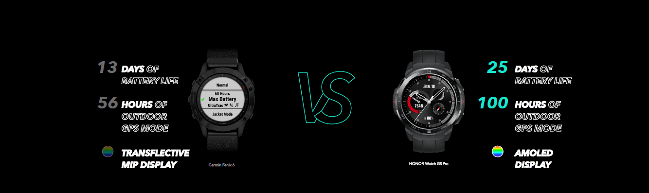 Honor watch gs pro vs garmin fenix 6 deals