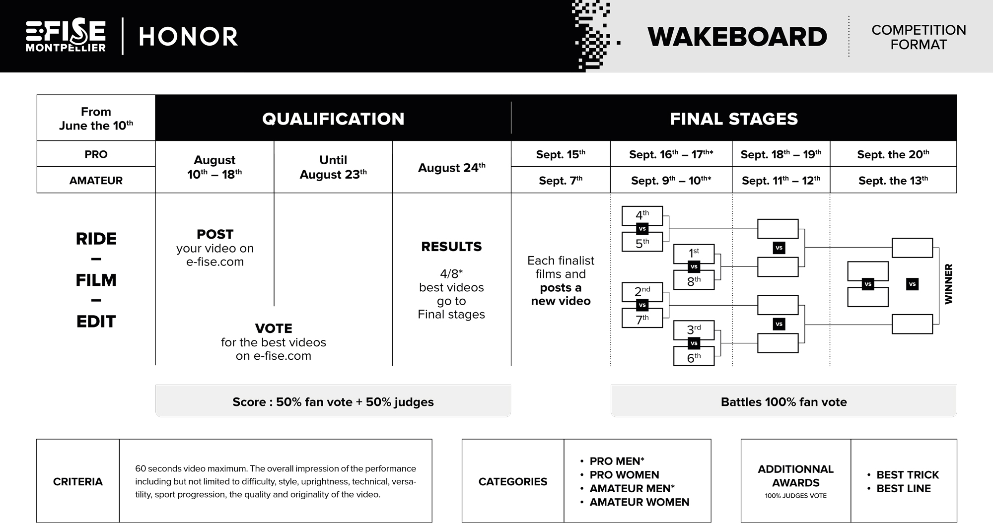 efise-wakeboard