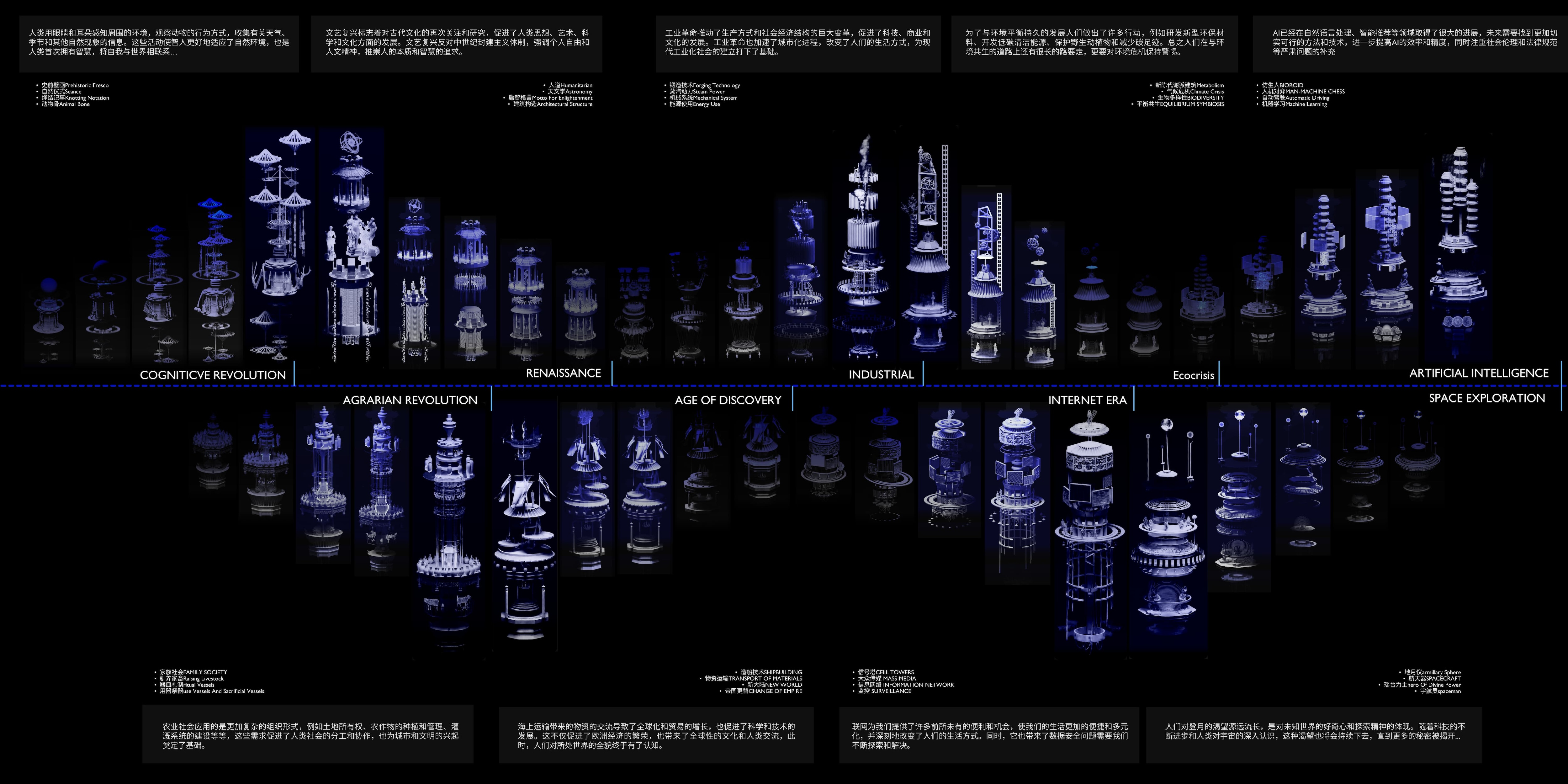 Art & Technology 1st Place