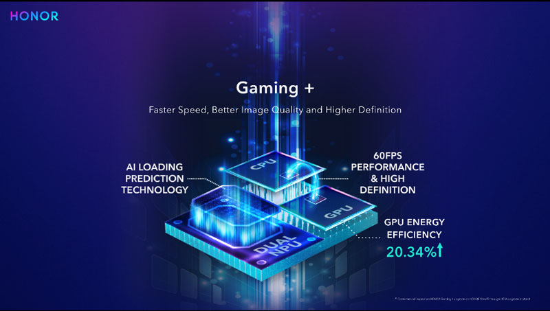 HONOR’S REVOLUTIONARY GAMING+BOOSTS GRAPHIC PERFORMANCE AT MWC 2019