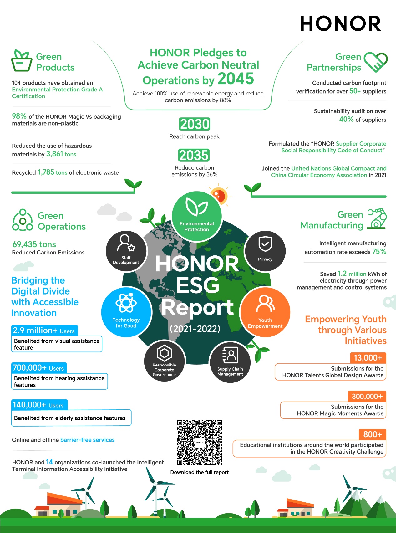 HONOR Emphasizes Sustainability Strategy at UNGC 2023 Sustainable Development Conference