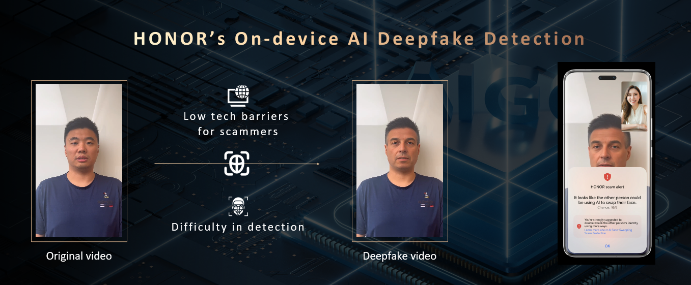 HONOR Unveils Industry's First AI Defocus Eye Protection and AI Deepfake Detection 2