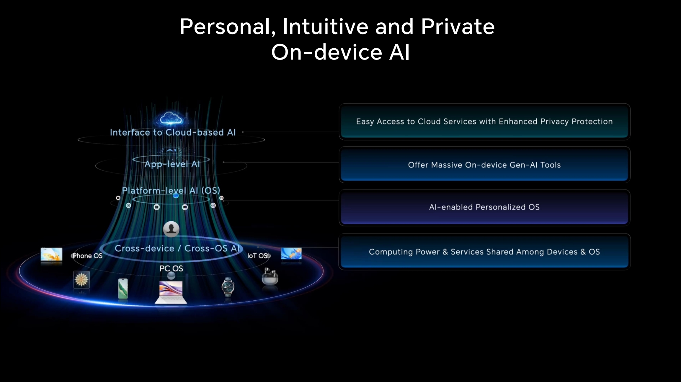 HONOR Unveils Four-Layer AI Architecture and Forges Ahead with Google Cloud for More AI Experiences at VivaTech 2024 2