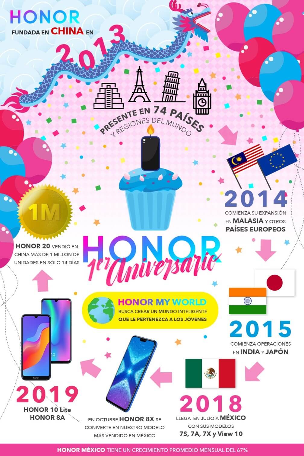 HONOR celebra su primer aniversario en México