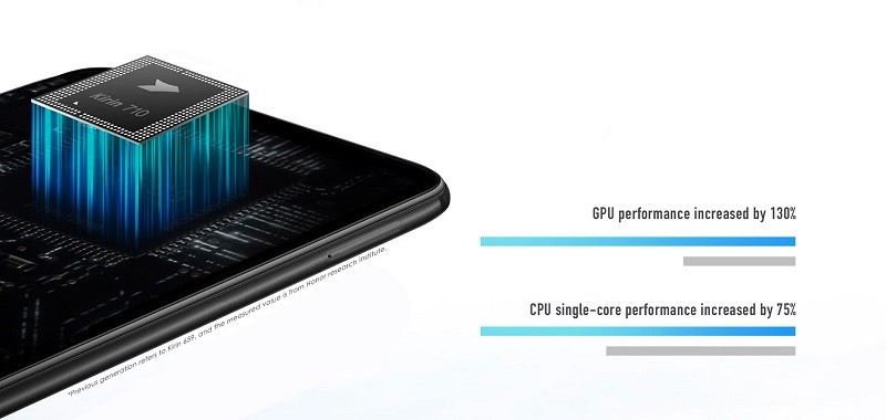 HONOR 8X‘s Kirin 710 chipset