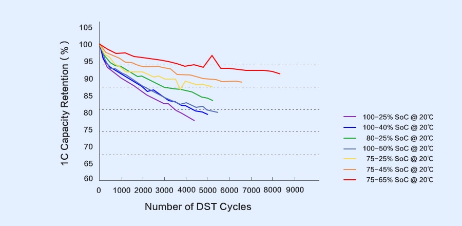 Do you know why your phone battery is aging?