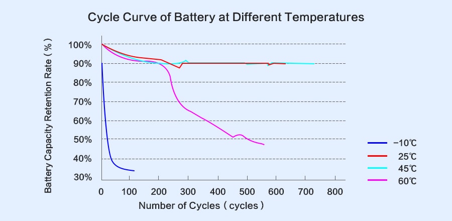Do you know why your phone battery is aging?