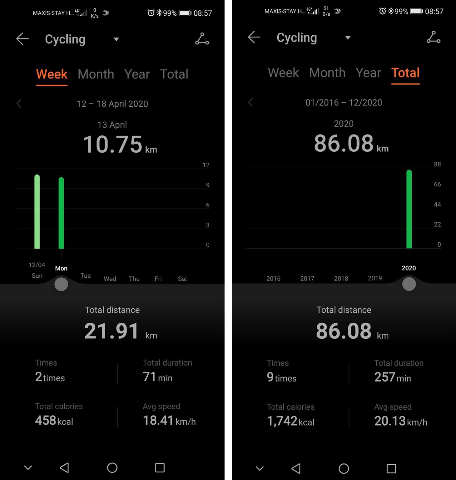 HONOR MagicWatch 2 Outdoor Exercise Cycle Mode Review