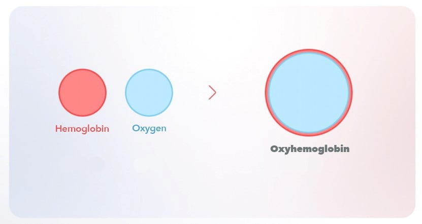Should you monitor your SpO2 level?