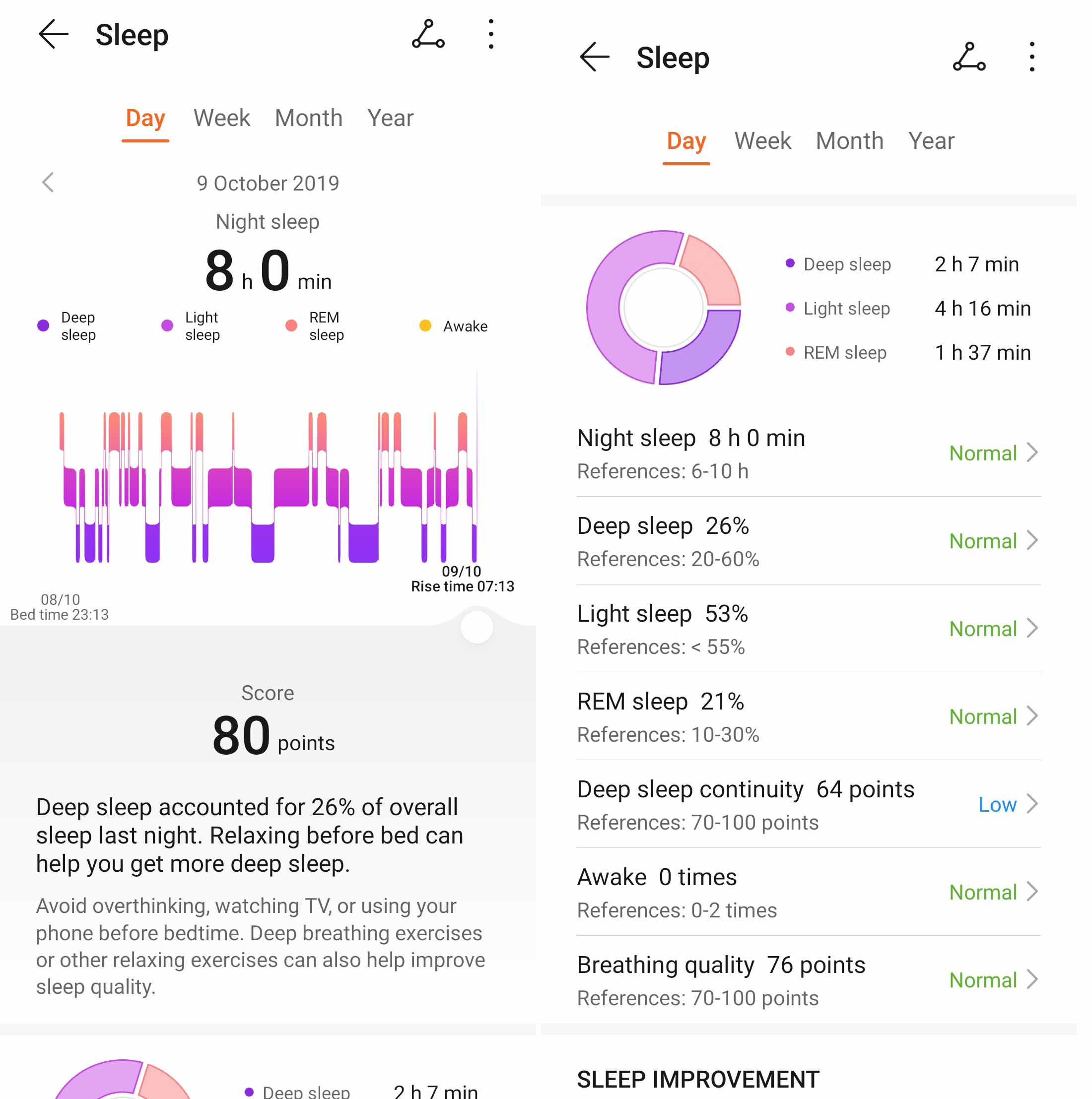 Why sleeping for 7-8 hours a night is crucial?