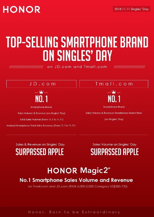 HONOR's Singles' Day Sales Record Seals its Global Success, Bucks Trend Amid Global Downturn