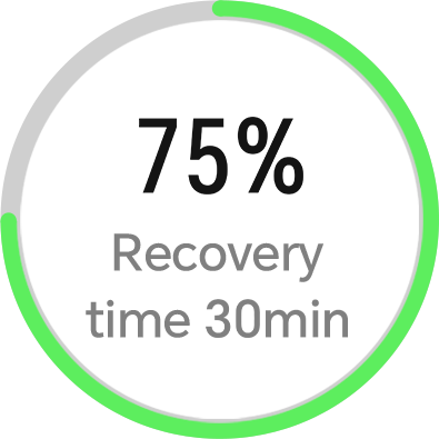 Recovery