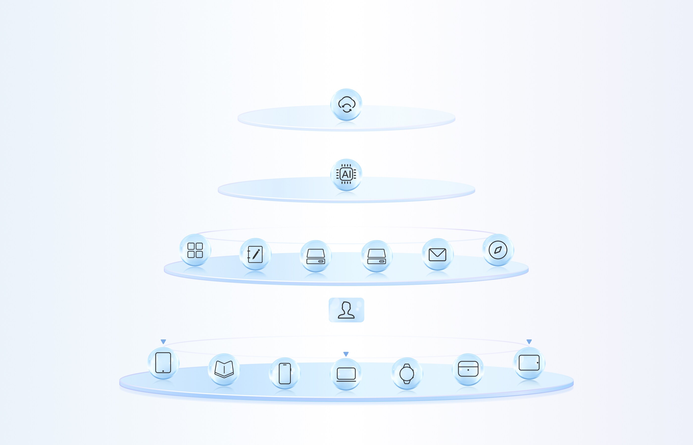 AI-enabled all-scenario strategy