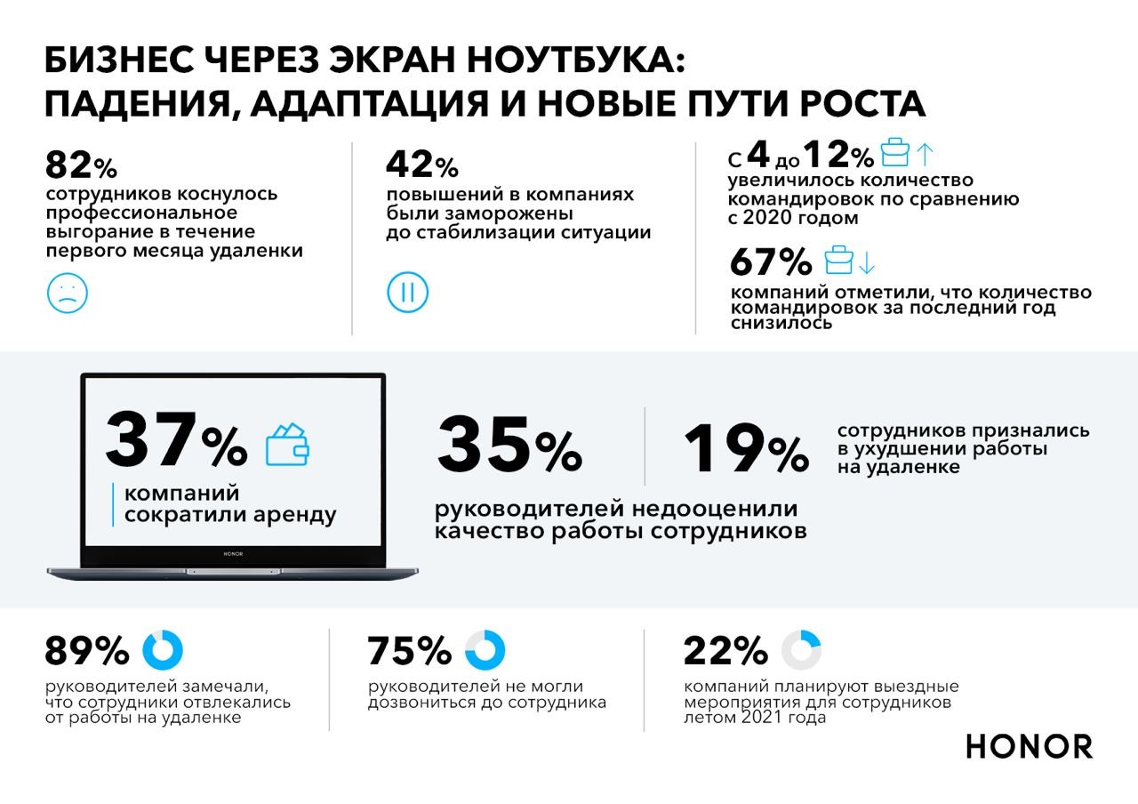 Международный конкурс дизайна от HONOR: призовой фонд в почти 8 миллионов рублей и мировая слава