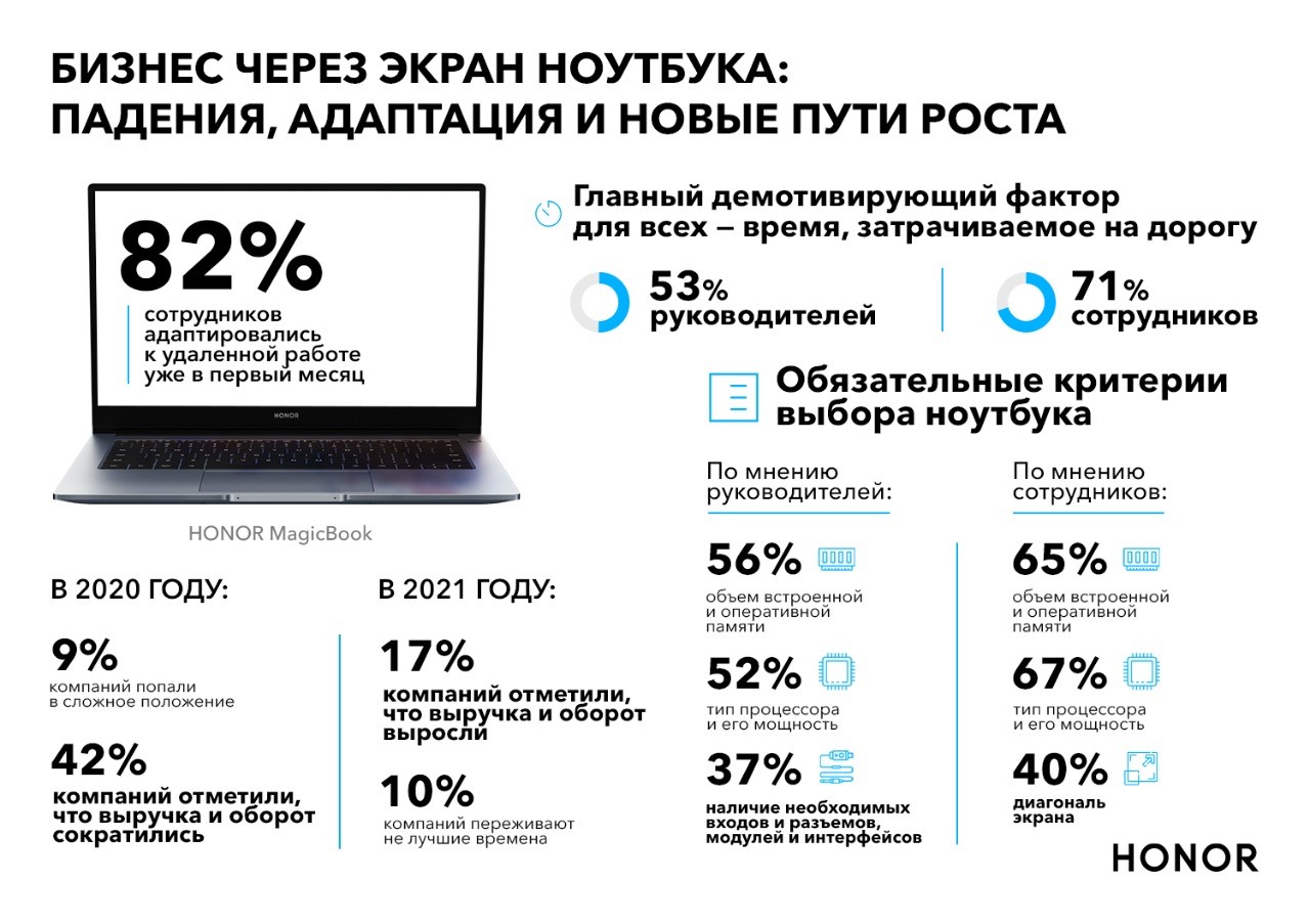 Международный конкурс дизайна от HONOR: призовой фонд в почти 8 миллионов рублей и мировая слава