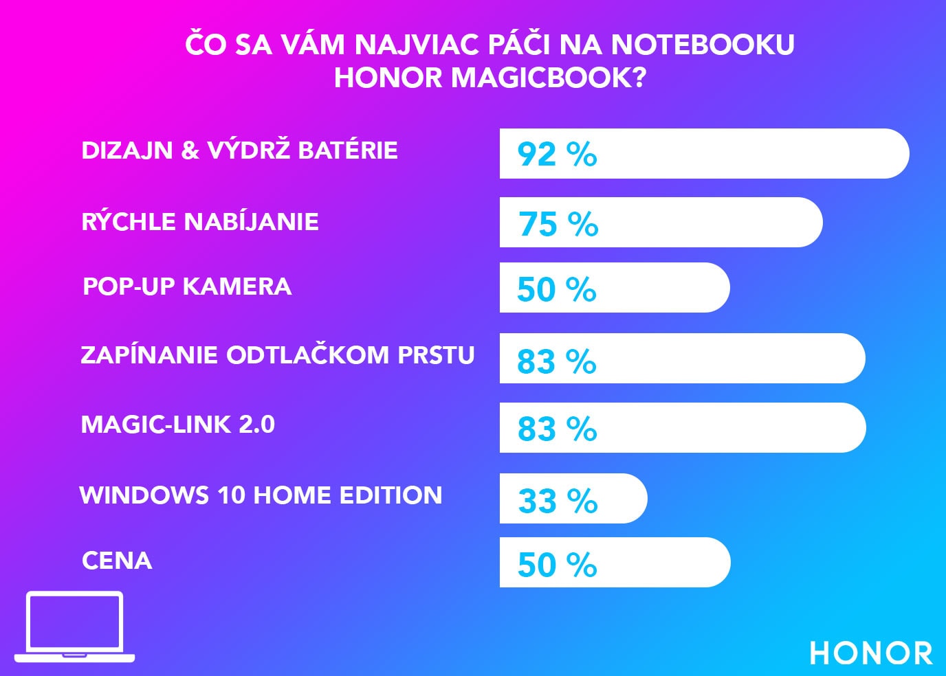 Čo hovoria Česi a Slováci na úplne prvý notebook a bezdrôtové TWS slúchadlá HONOR? 