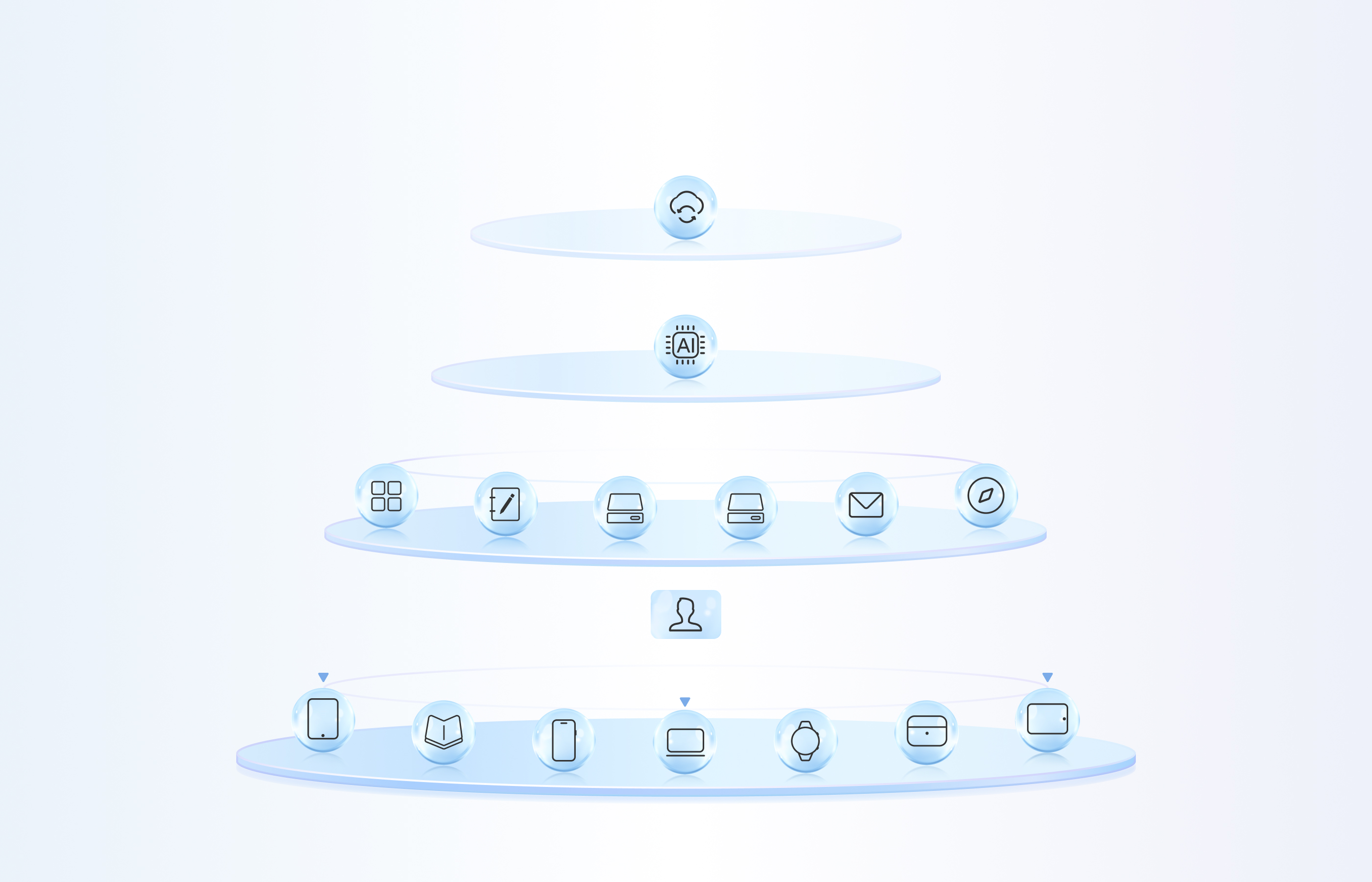 AI พร้อมตอบสนองในทุกสถานการณ์