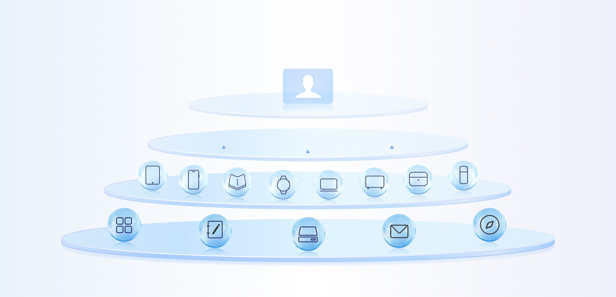 Технологии AI для всех сценариев